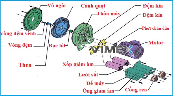 cau-tao-quat-thoi-khi-con-so-dolphin