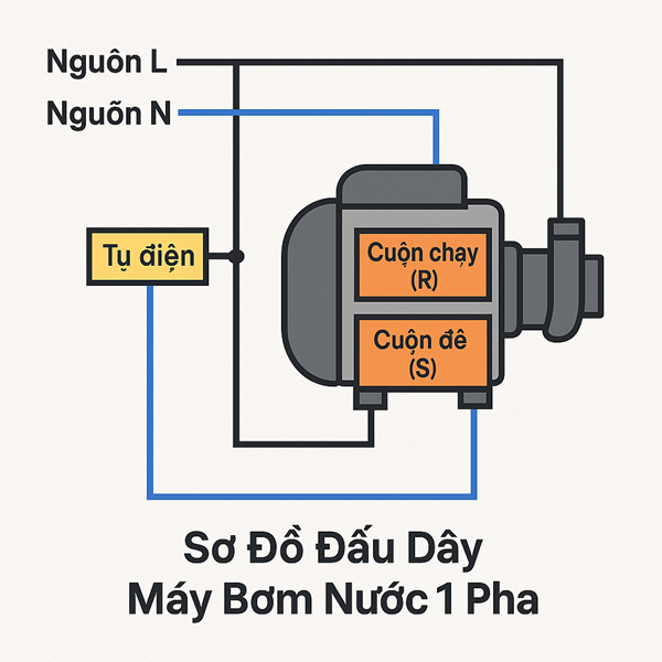 So-Do-Dau-Day-May-Bom-Nuoc-1-Pha
