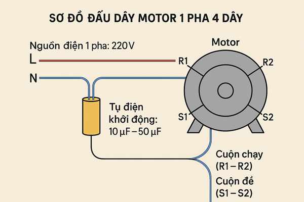 So-Do-Dau-Day-Motor-1-Pha-4-Day