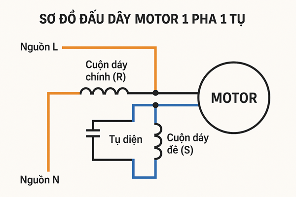so-do-dau-day-1-pha-1-tu